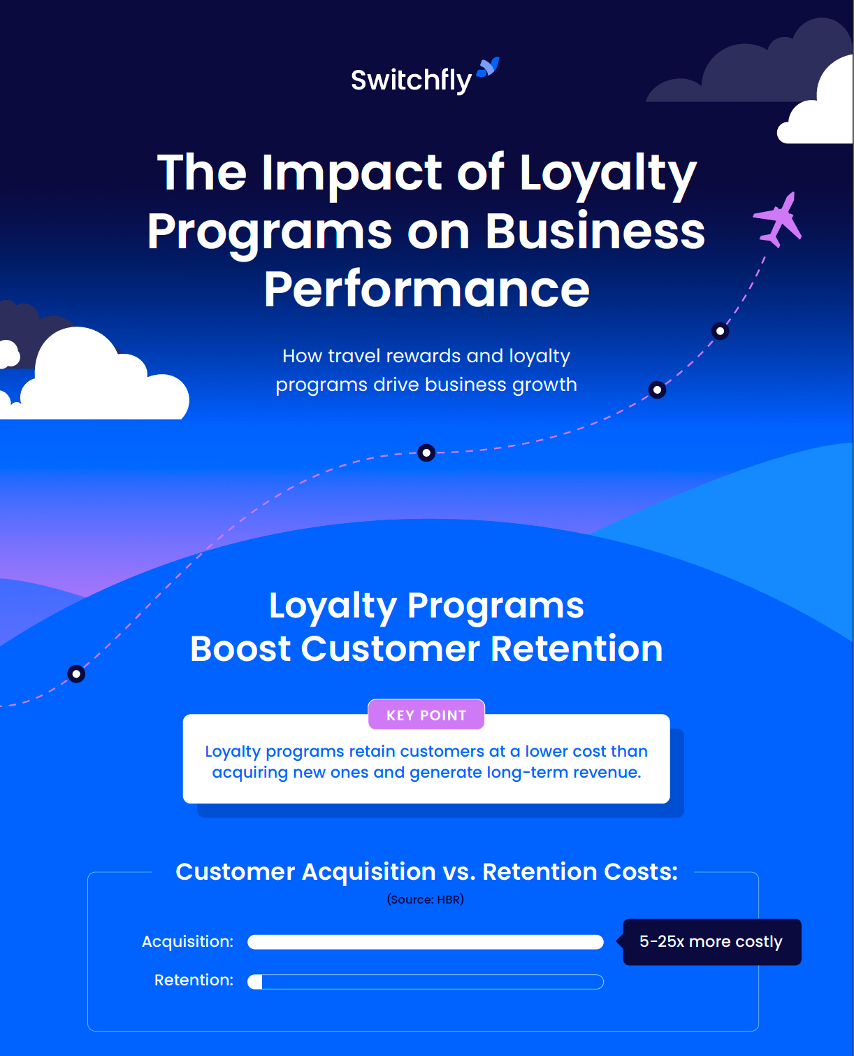 The Impact of Loyalty Programs on Business Performance Infographic Preview